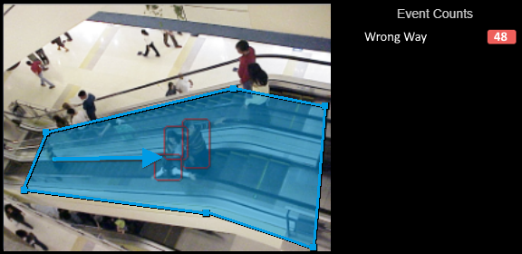 Video analytics activity detection in an area, on the edge.