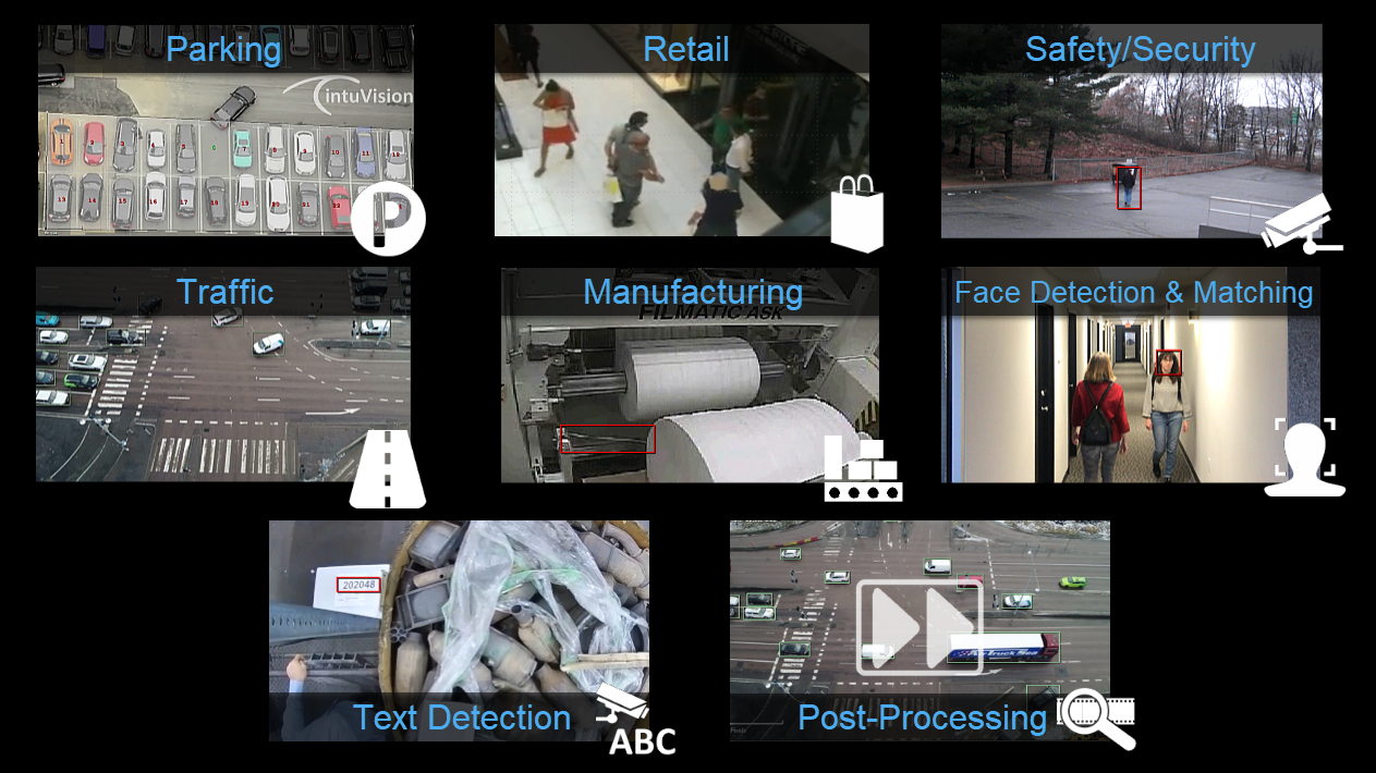 intuVision VA Module showcase