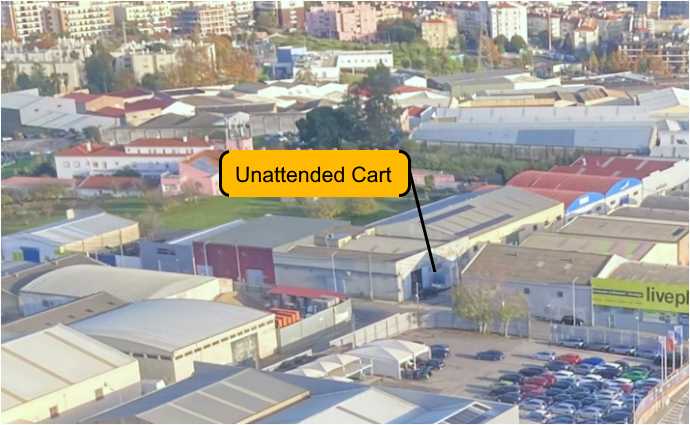 intuVision security video analytics detect after hours suspicious loitering outside facility.