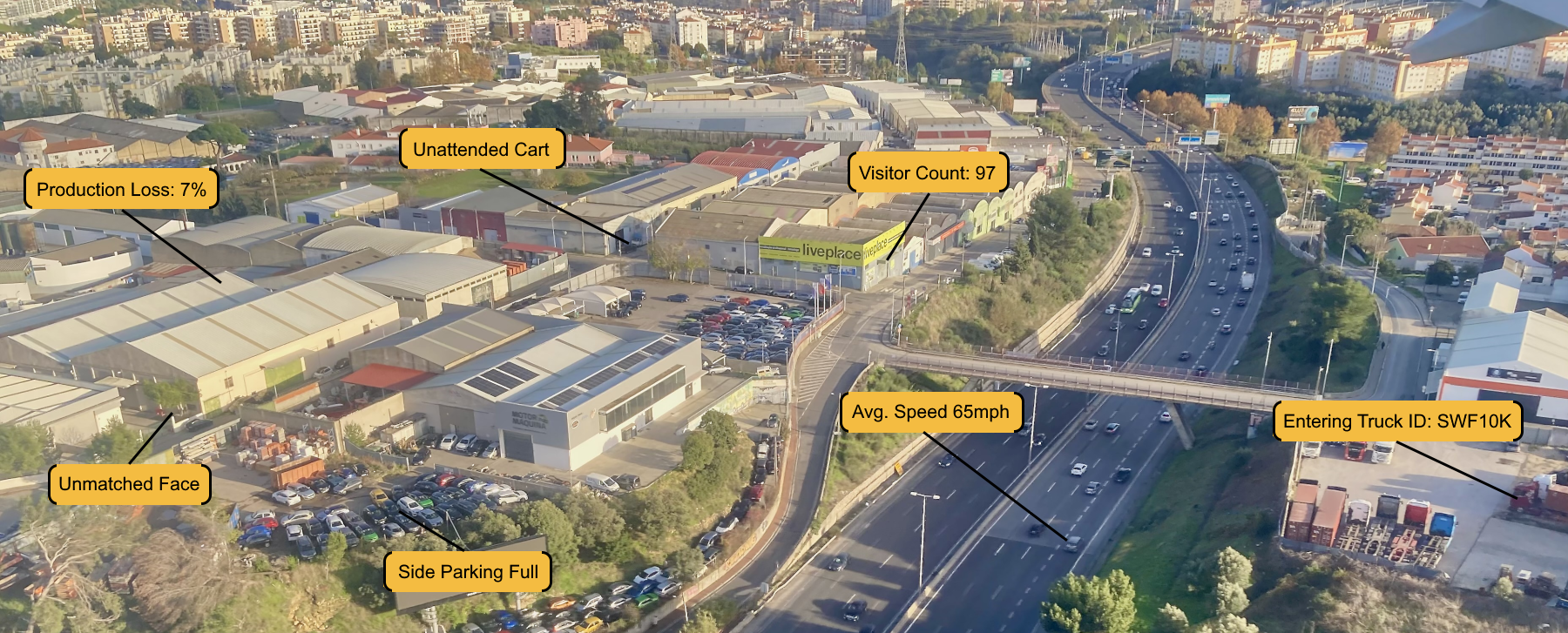 intuVision security video analytics detect after hours suspicious loitering outside facility.