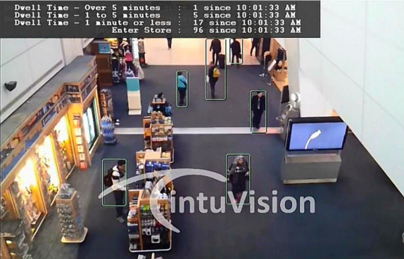 Retail video analytics detect people counting and customer dwell times in retail location.